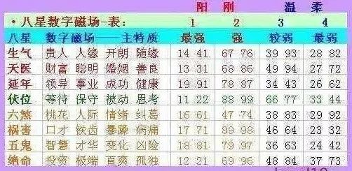 揭秘梦境与数字的奇妙联系，周公解梦七星彩号码查询的奥秘