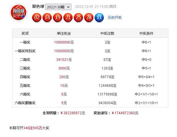 揭秘双色球30选7开奖结果，概率、策略与幸运的碰撞
