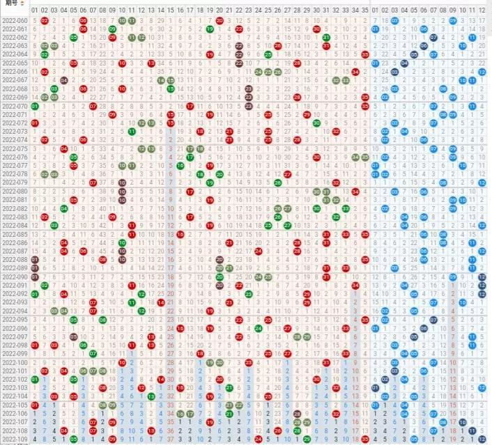 探索双色球3D走势图，揭秘数字背后的奥秘