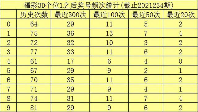 3D试机号，金码与对应码的深度解析