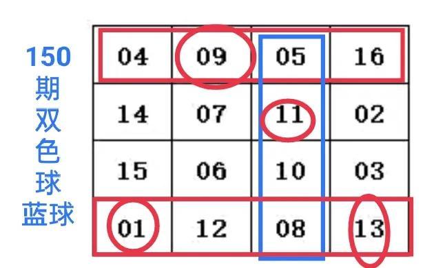 探索双色球最近150期开奖的奥秘，数字背后的故事
