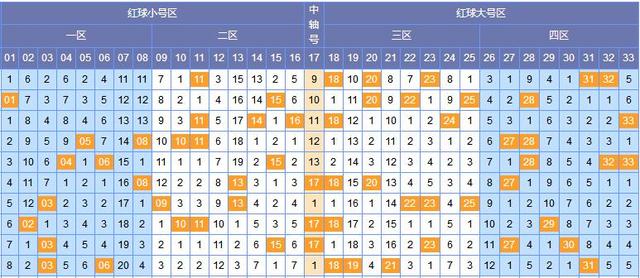 探索双色球走势图5000，揭秘数字背后的奥秘