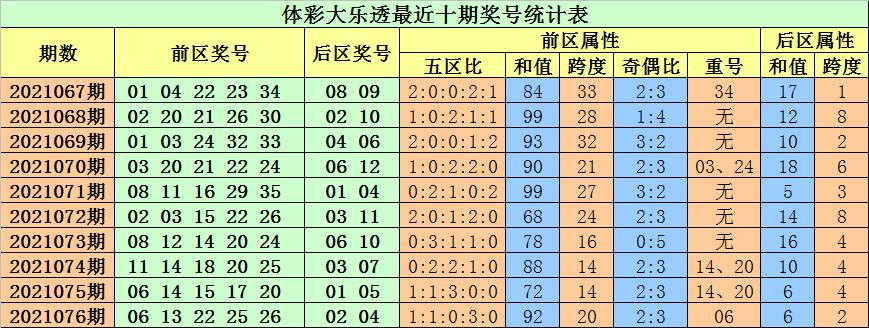 2021077期大乐透开奖结果揭晓，梦想与希望的碰撞