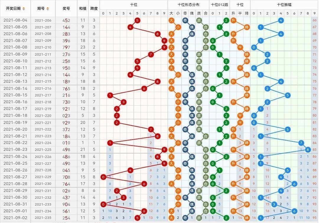 排列三论坛，揭秘3D17500的数字奥秘与玩家心得