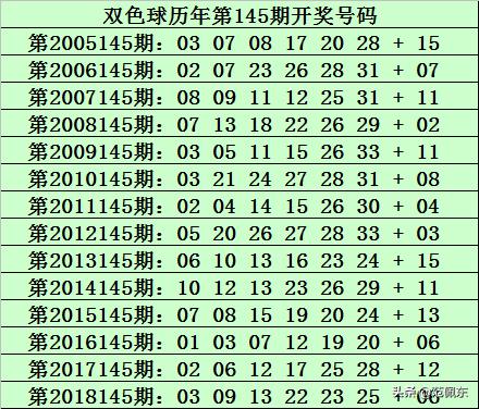 历史回顾，双色球第145期开奖号码全记录