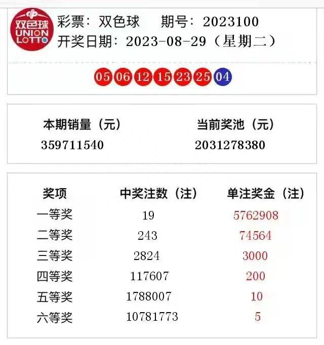 春节期间双色球，喜庆时刻的幸运之选