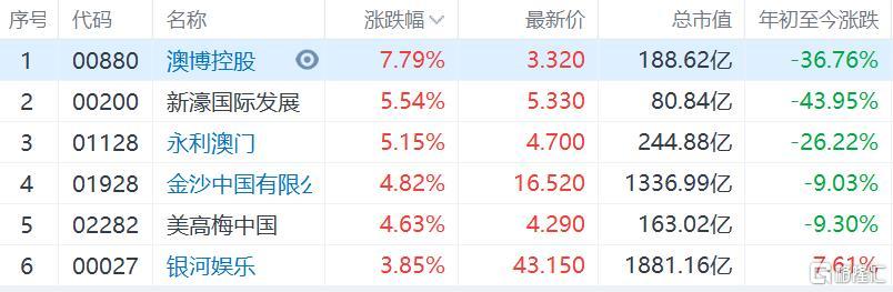 今晚澳门彩市探秘，揭秘今晚澳门买什么