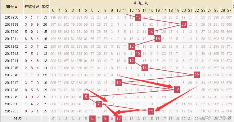 探索股市奥秘，排三个位振幅走势图在3D之家的应用与解析