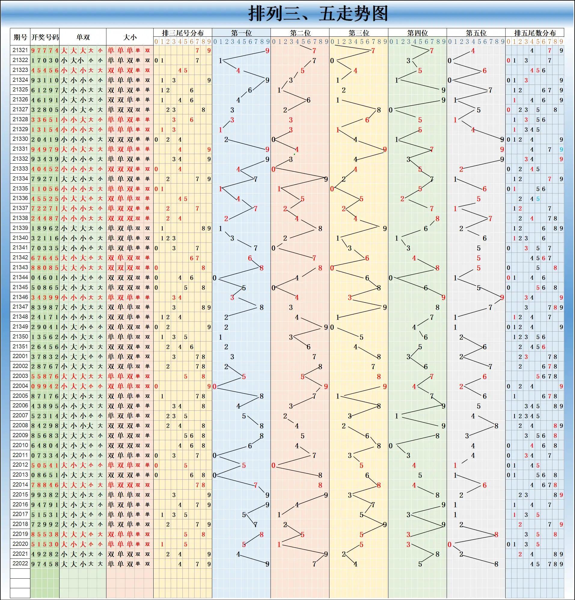 探索双色球近期走势图，揭秘数字背后的奥秘