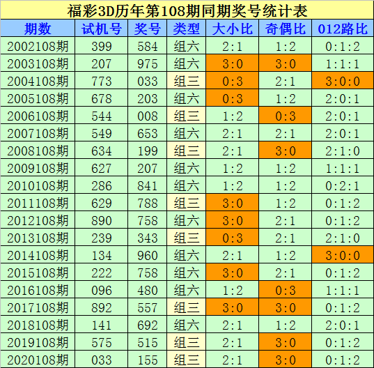 福彩3D历史开奖结果与号码查询，揭秘数字背后的幸运密码