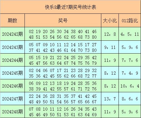 七星彩8个号码复式投注策略详解