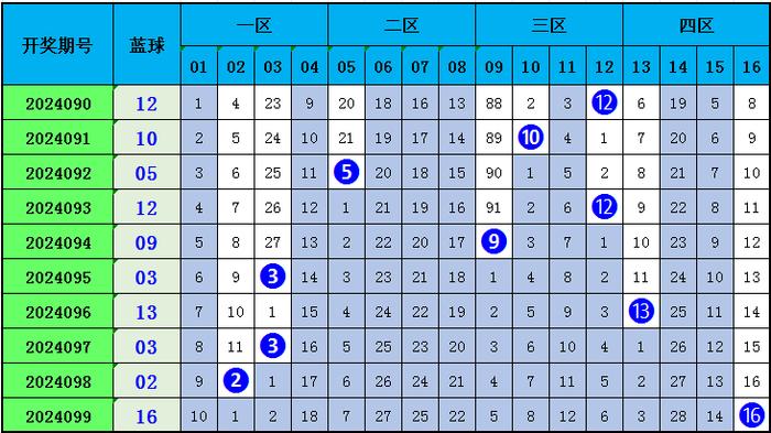 100期双色球开奖号码，彩经网揭秘与趋势分析