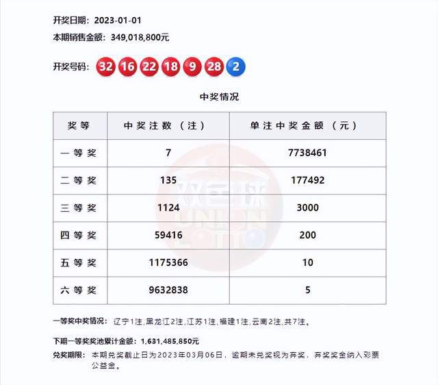 双色球今晚开奖预测，理性分析，谨慎投注
