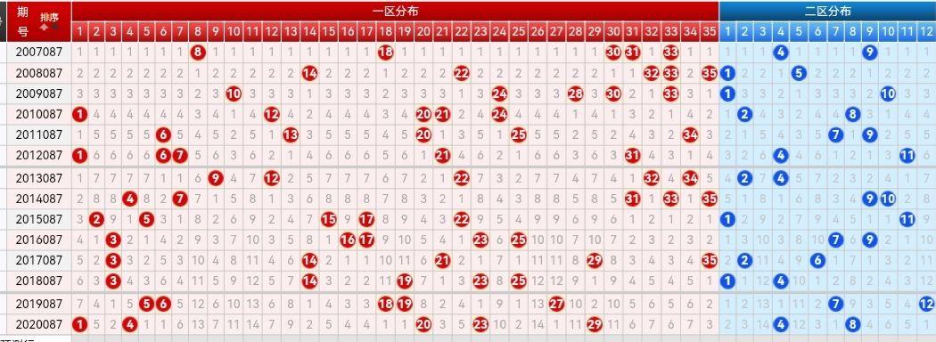 浙江风采大乐透，解锁号码走势图2的秘密