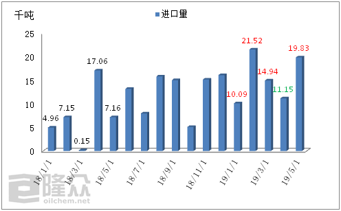 快乐十二走势图，一千期回顾与展望
