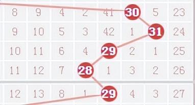 探索双色球近5期开奖号码的奥秘与趋势