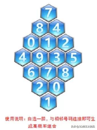 福彩3D综合走势图，解锁数字游戏中的奥秘与策略