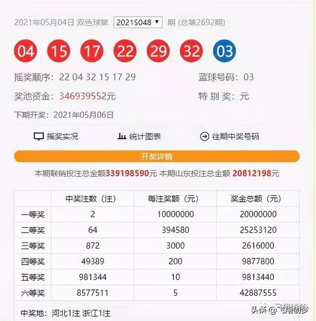 2021049期双色球，梦想与幸运的碰撞