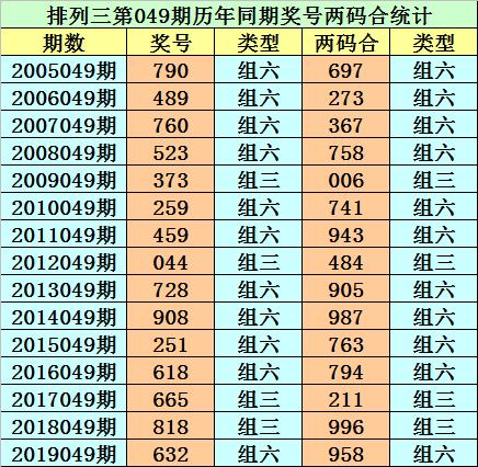 双色球059期