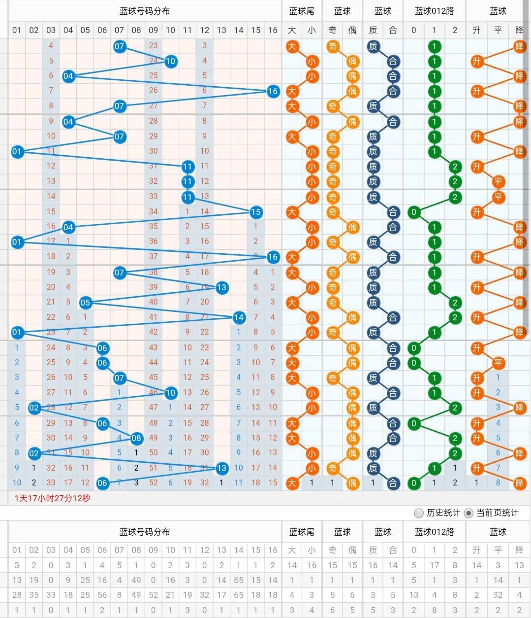 双色球在线缩水技术，6保5的智慧策略