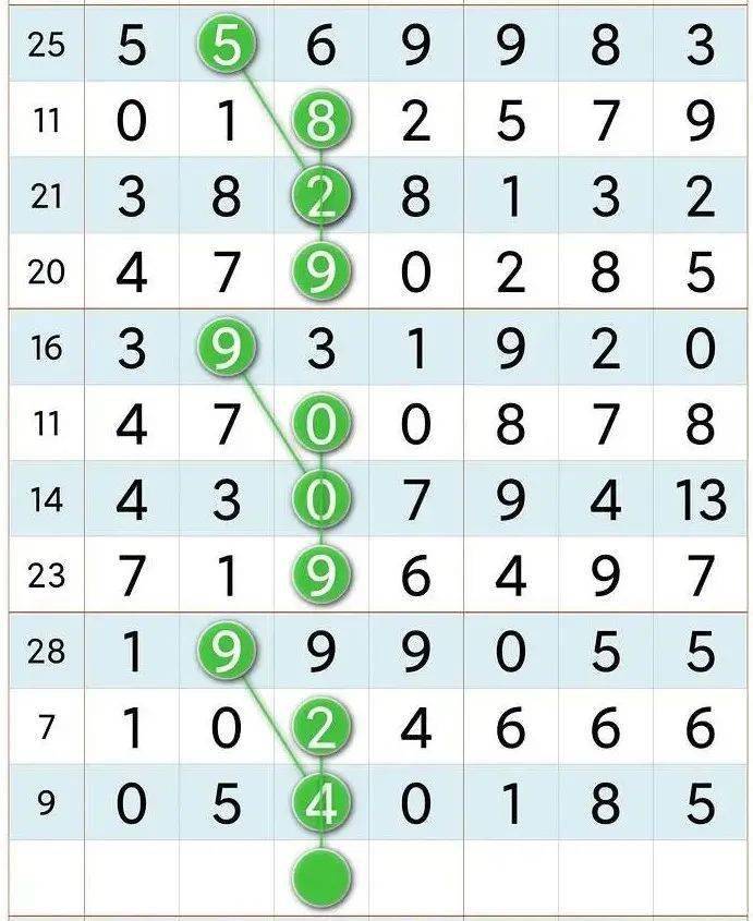 排列五够力奖表正版解析，揭秘数字彩票的奥秘与策略