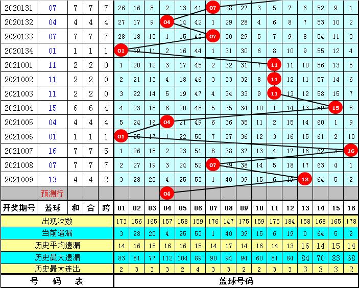 探寻双色球106期历史开奖结果，概率与幸运的交织