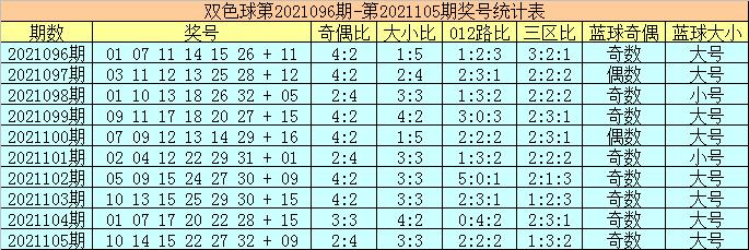 2021106期双色球结果揭晓，幸运数字的碰撞与期待