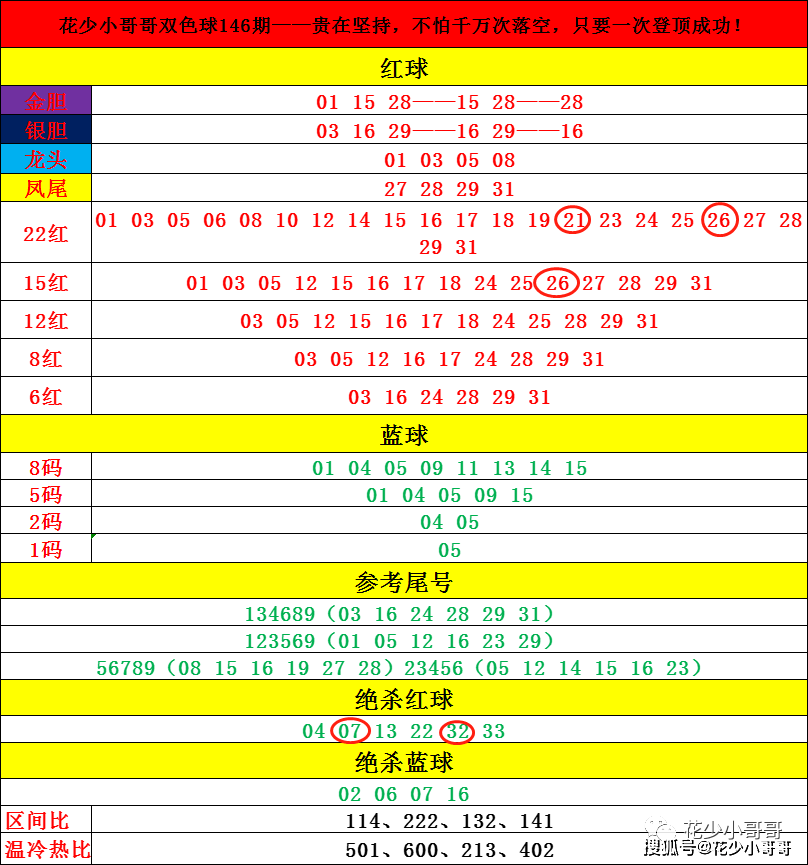 探寻幸运之光，双色球2018059期开奖号码全解析