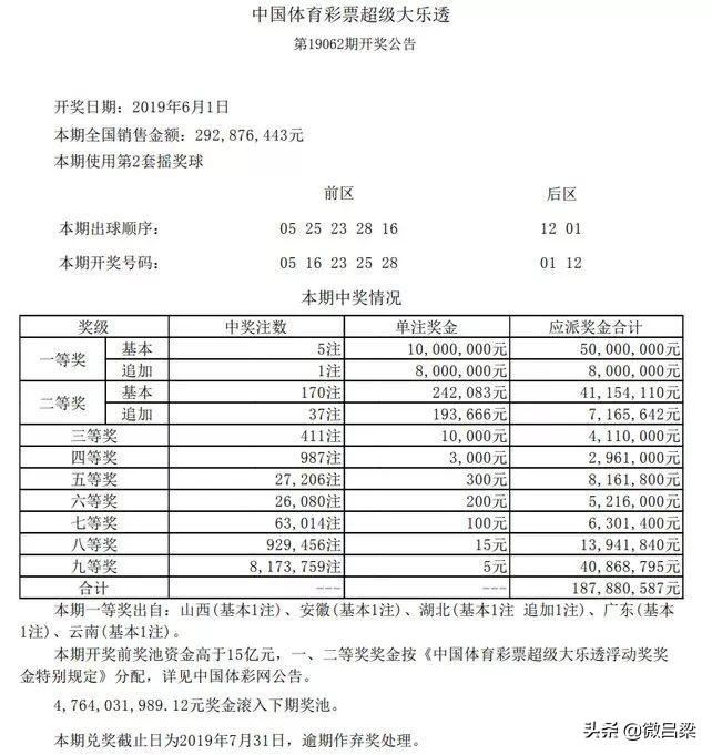 今日图库揭秘