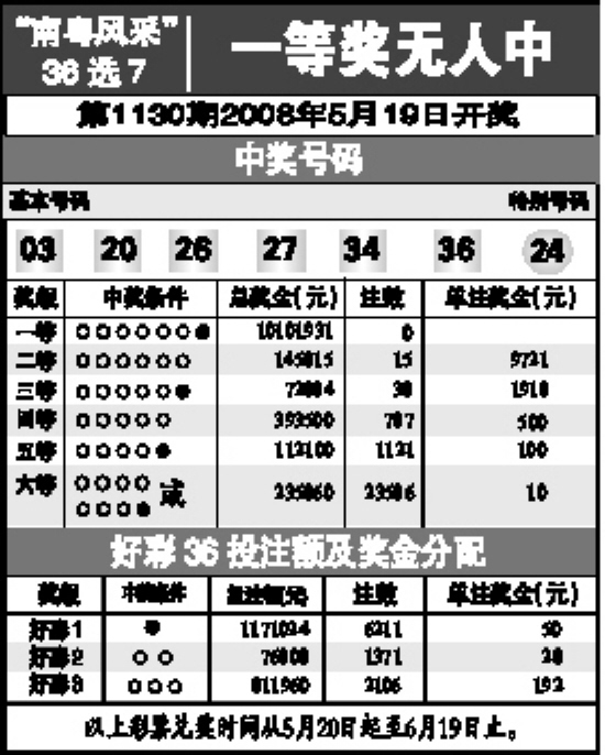 今晚揭晓，体彩福建36选7开奖结果查询全攻略
