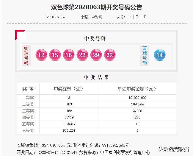 福彩3D 1000期综合走势图，揭秘数字背后的秘密