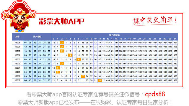 奇偶舞动，双色球选号新视角——解析双色球奇偶走势图在彩经网的应用