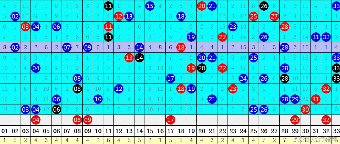 深度解析与双色球75期预测，科学选号，理性投注