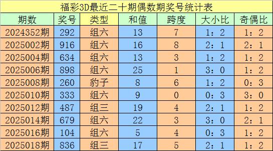 3D胆码预测，揭秘3D村中的数字奥秘
