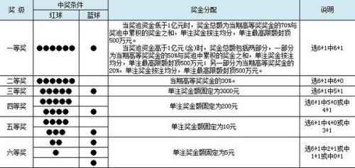 探索双色球拖胆中奖的奥秘，策略、计算与概率解析
