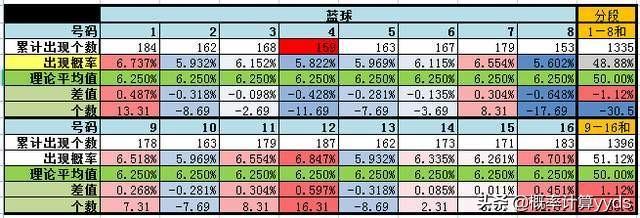 双色球十大专家，汇聚智慧，共探数字奥秘