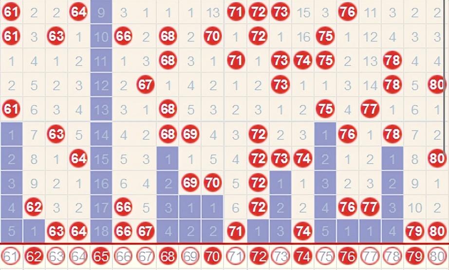 快乐八第二位走势图，解码数字背后的秘密