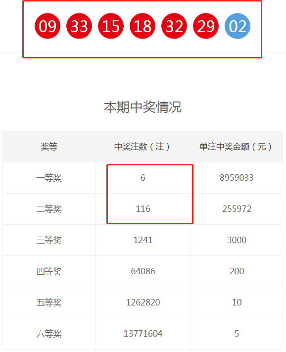 双色球116期开奖结果查询指南，解析与趋势分析
