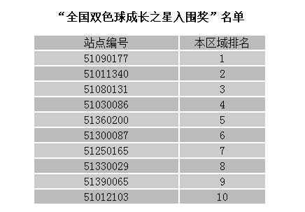 双色球擂台赛