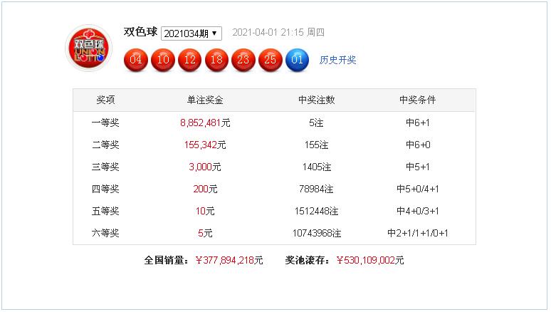 揭秘双色球76期，专家视角下的精准预测策略