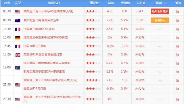 辽宁11选五