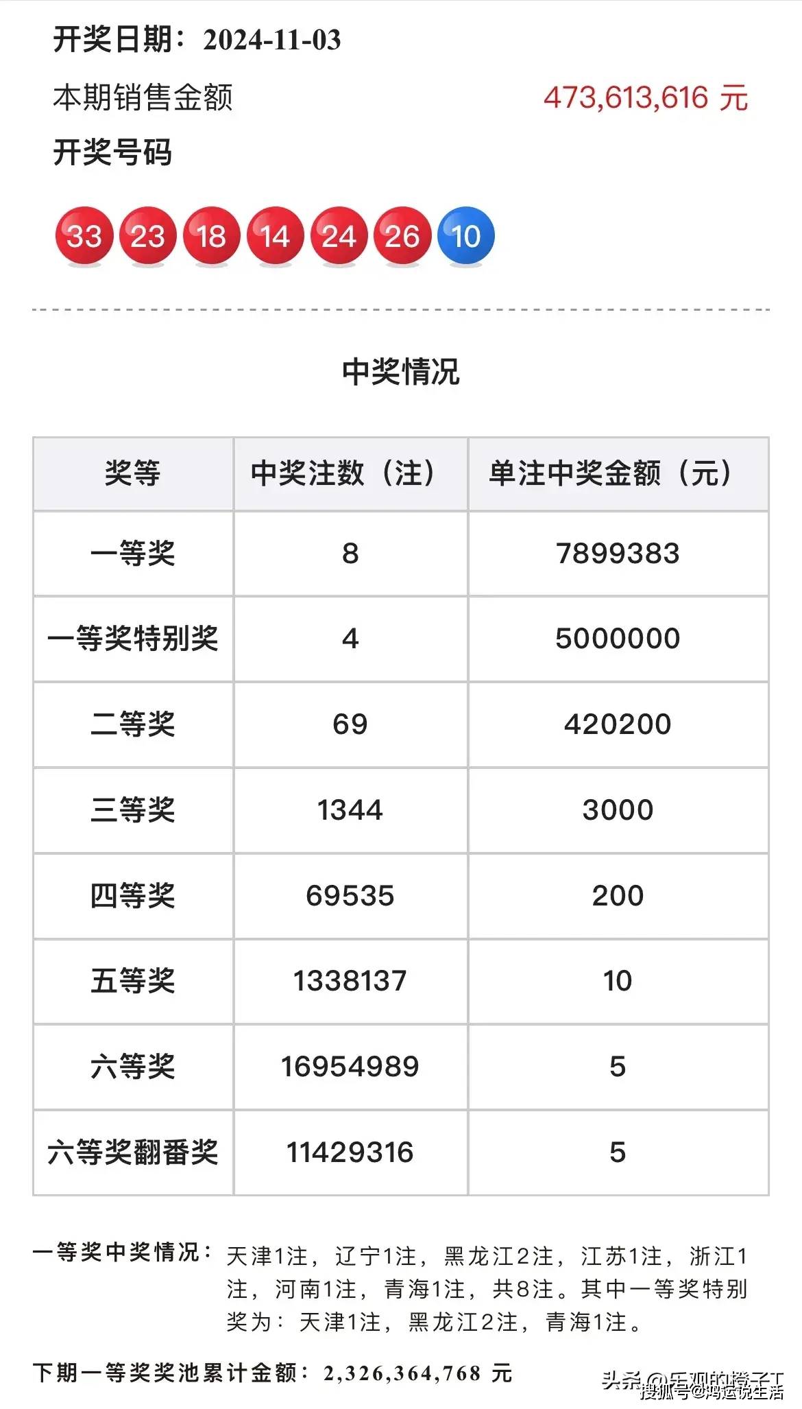 成功案例 第177页