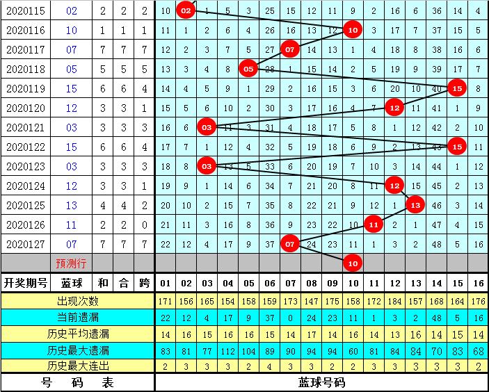 2020128期双色球开奖结果查询，揭秘幸运数字背后的故事