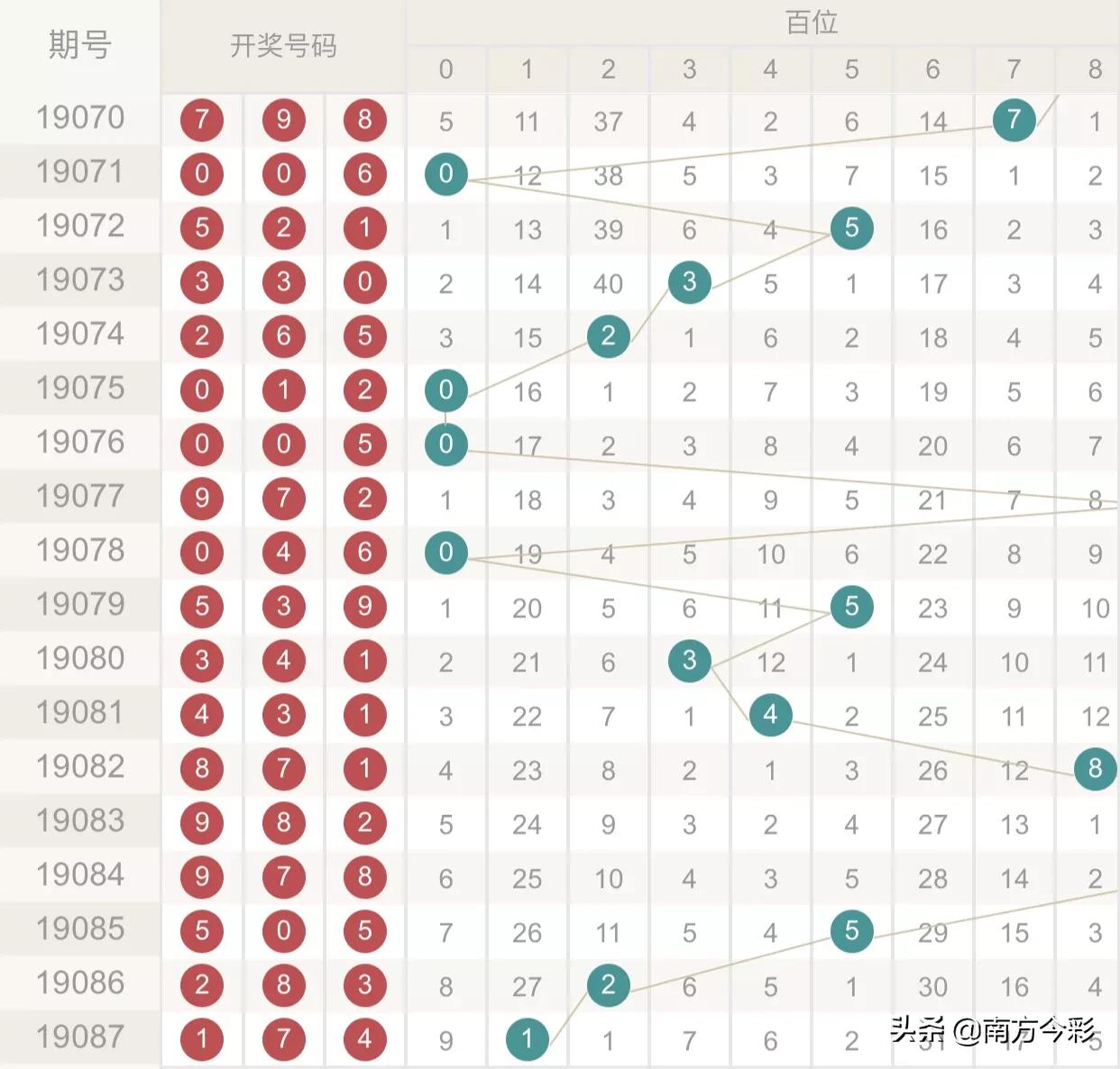 现代人 第253页