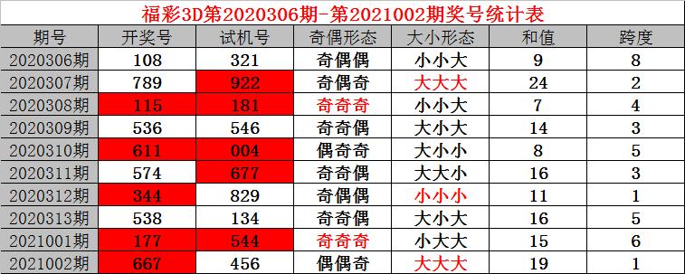 3B各路专家试机号分析汇总，解码彩票背后的智慧