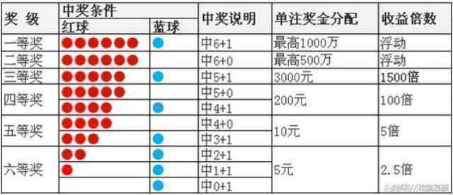 103期双色球开奖号码揭晓，幸运之光的闪耀时刻