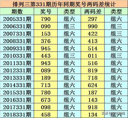 历史同期开奖结果