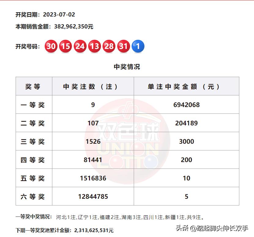 福利双色球，揭秘几点开奖时间与背后的精彩世界