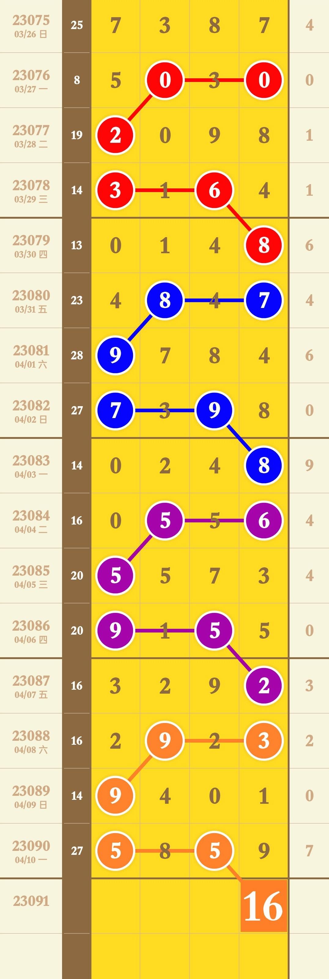 云南11选5，揭秘彩票走势图与理性投注的平衡