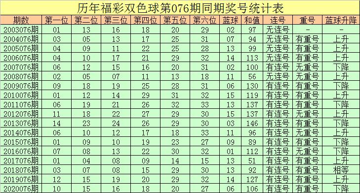 今晚，我与双色球的单挑之旅——机选一注的幸运探索